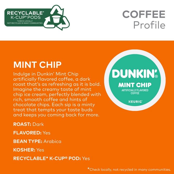 Mint Chip - Image 4