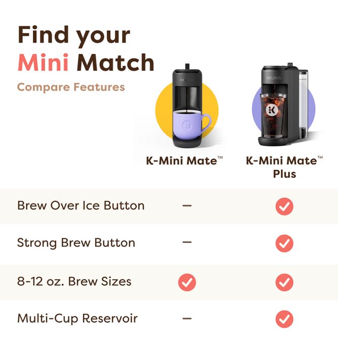 K-Mini Mate™ Plus Coffee Maker - Image 14