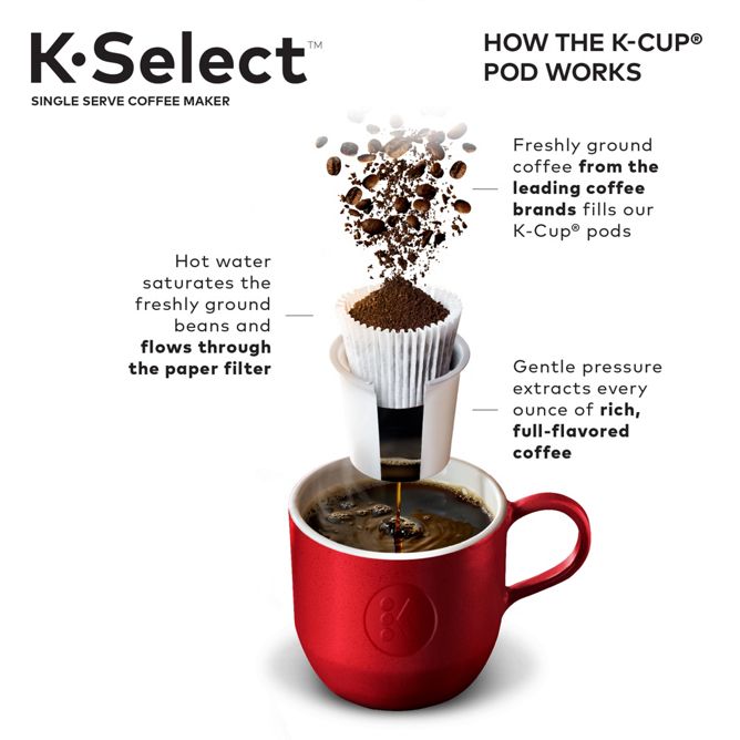 Keurig® K-Select® Coffee Maker (Graphite) - Image 8